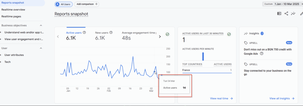Ahrefs Graph Showing Referral Traffic After December 2024 Core Update