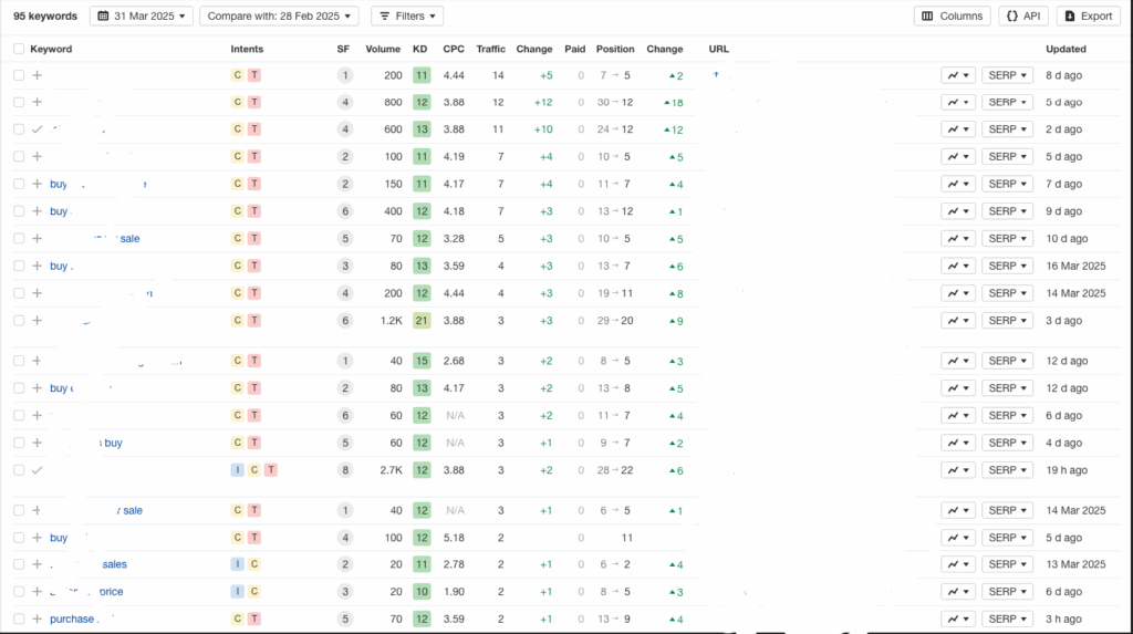 Ahrefs Graph Showing Ranking Improvements
