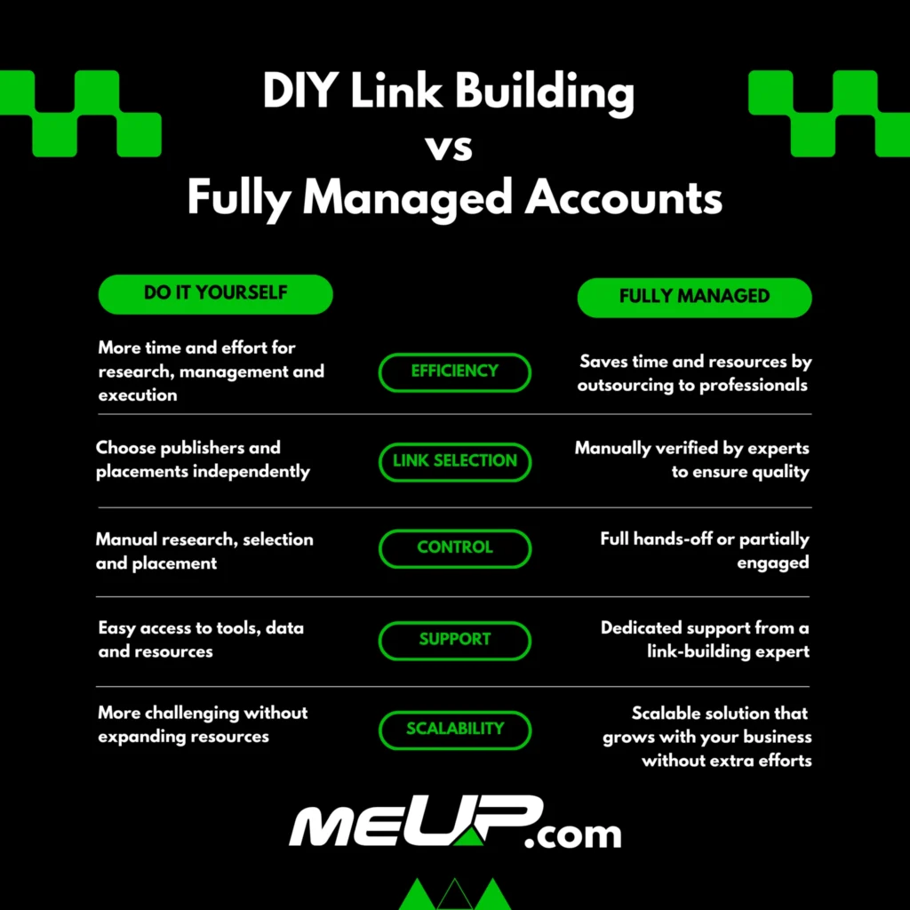 diy vs. managed link building services which one is right for you?