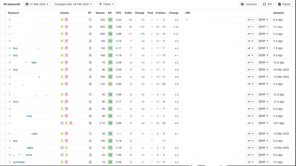 Ahrefs Graph Showing Ranking Improvements