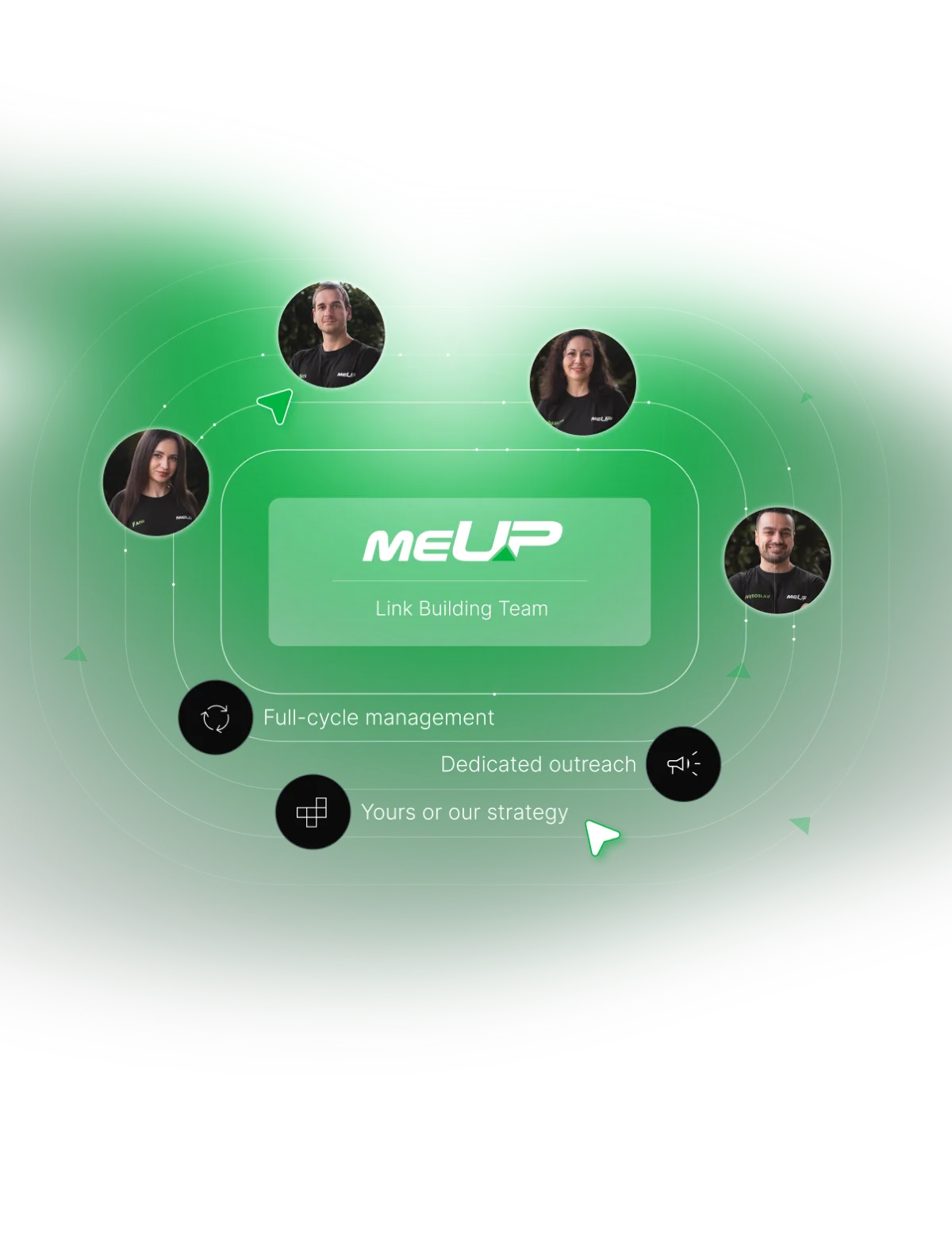 your link building team. inside meup. mobile